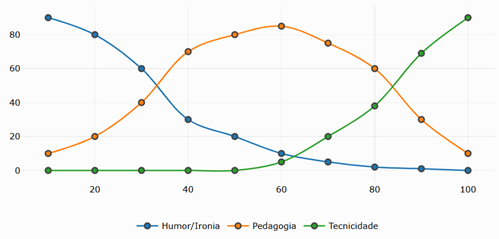 Gráfico, Gráfico de linhas

O conteúdo gerado por IA pode estar incorreto.
